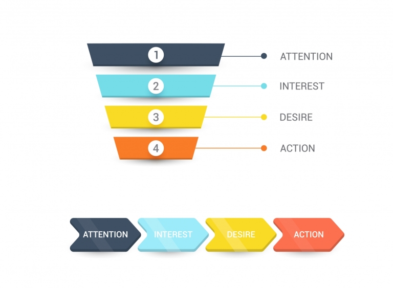 marketing automation funnel 